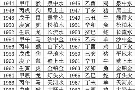 1992生肖五行|1992年出生是什么属性的命？什么五行？